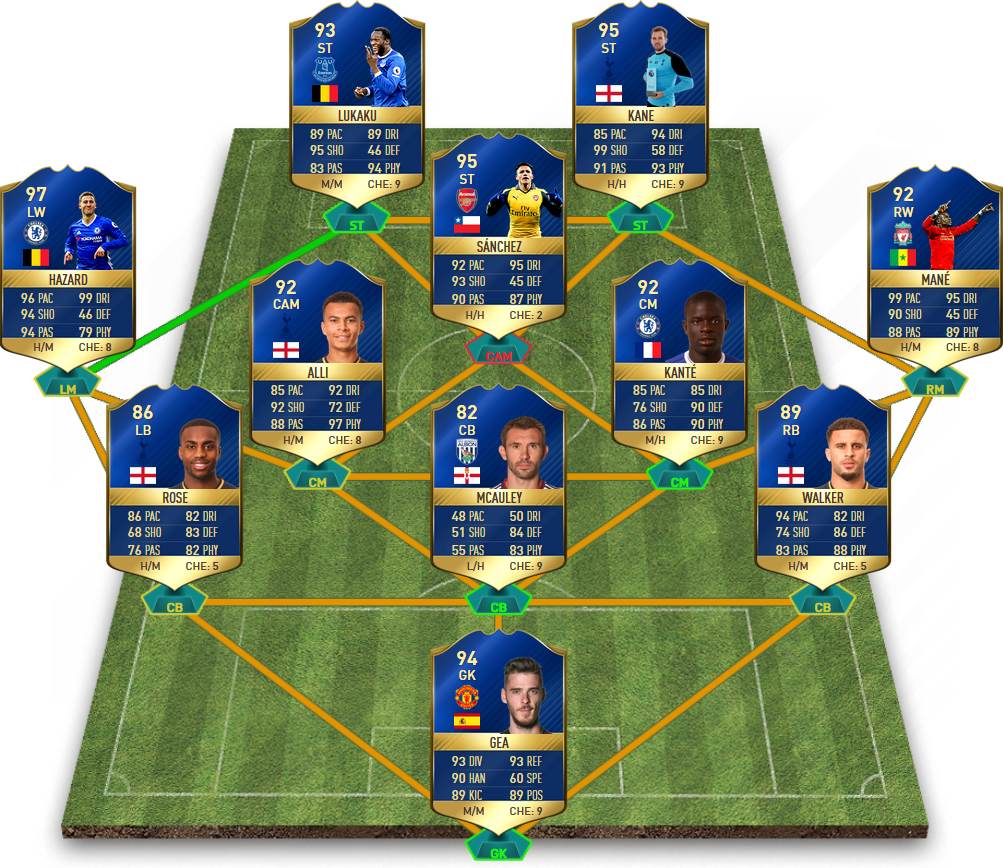 FIFA 17 Premier League TOTS Predictions