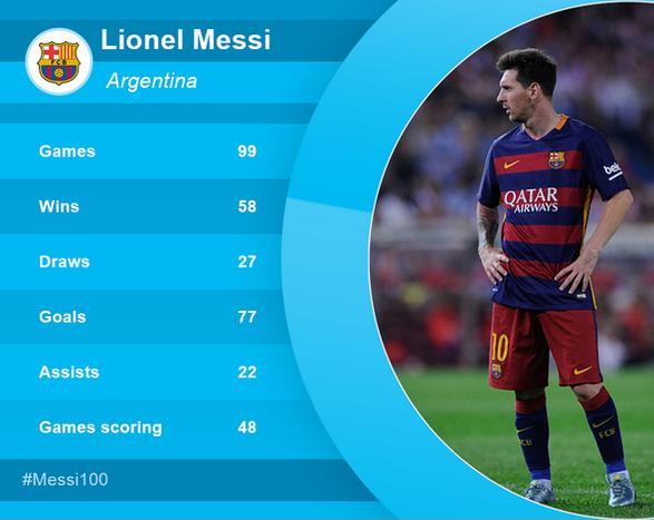 FIFA 16 Dribber MESSI-100.JPG