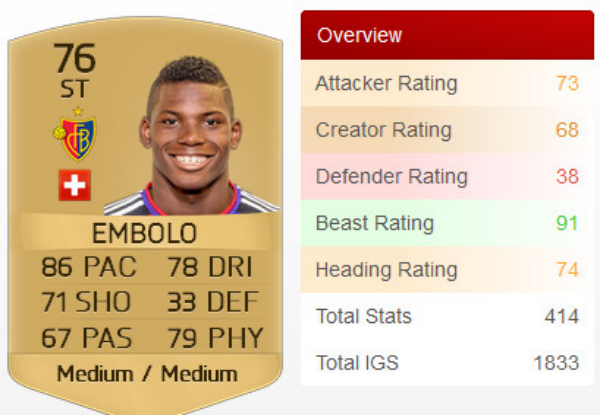 FIFA 16 Best Young Strikers-Donald Embolo.jpg