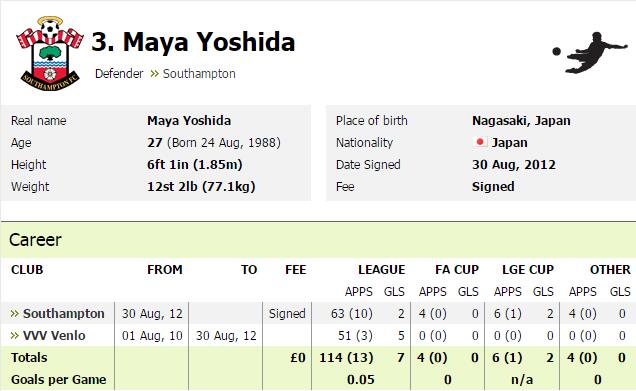 maya yoshida profile.jpg