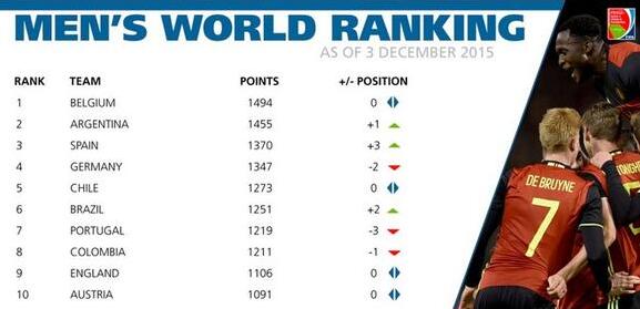 man's world ranking.jpg