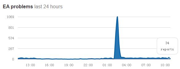 ea problem last 24 hours.jpg