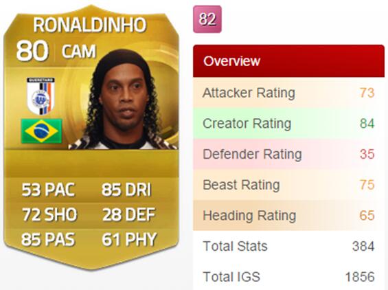 ronaldinho fifa 16 rating.jpg