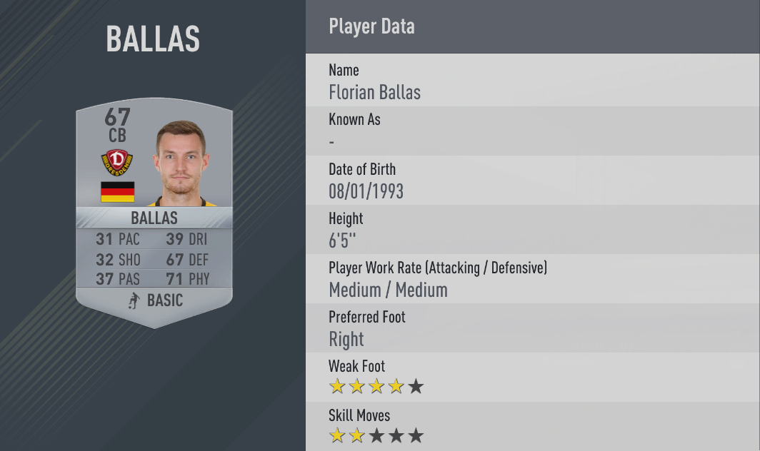 Top 10 Strongest Players-Florian Ballas